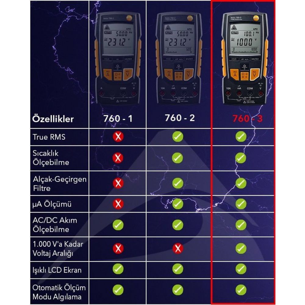 Testo 760-3 Dijital Multimetre - sanayipazari.com